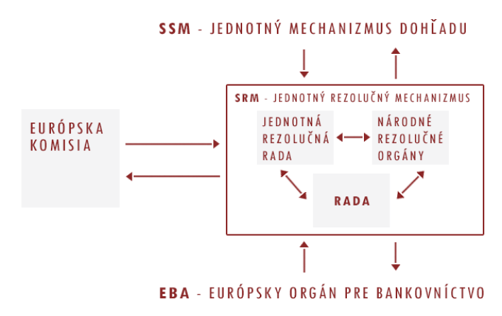 Rada pre riešenie krízových situácií