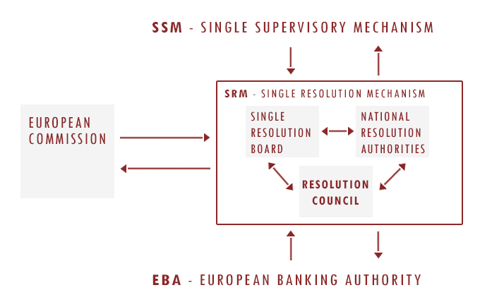 About the Resolution Council